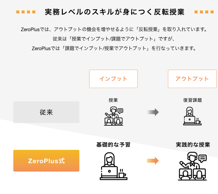 ZeroPlus　怪しい　評判　やばい