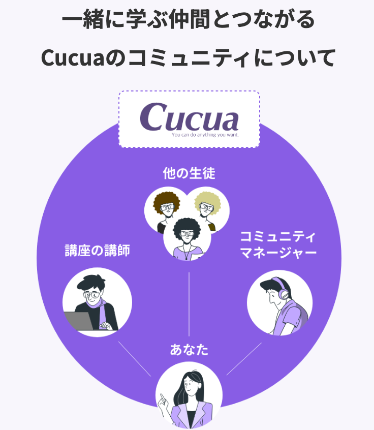 Cucua　怪しい　評判　やばい
