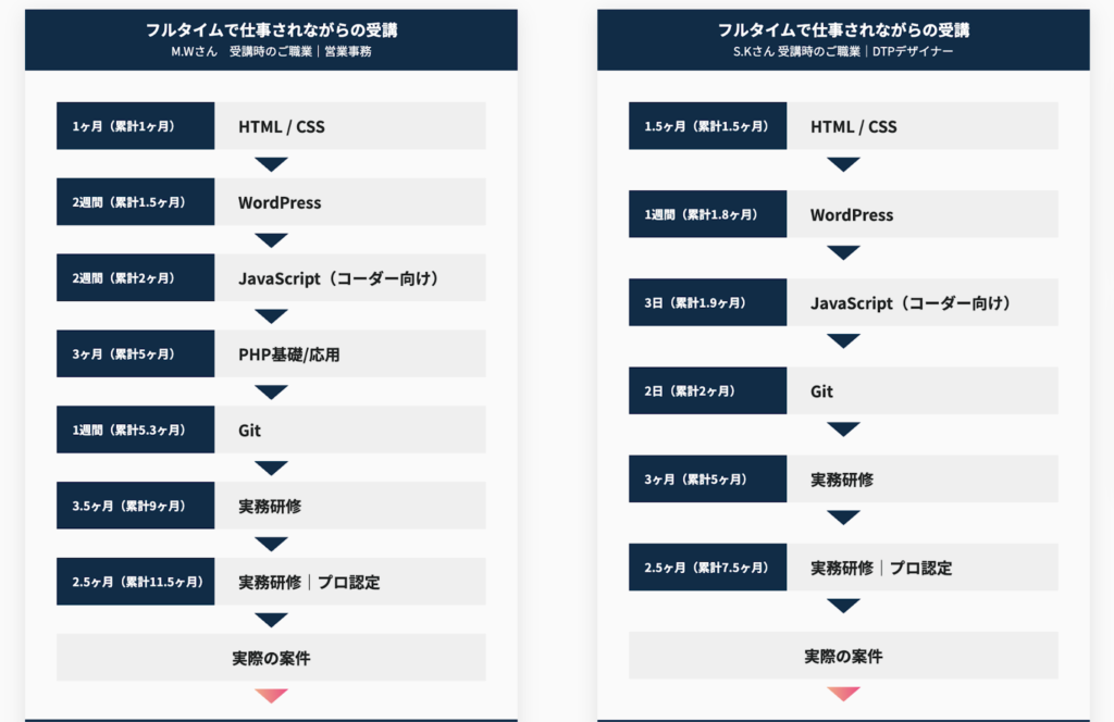GeekGirlLabo　評判　口コミ　やばい