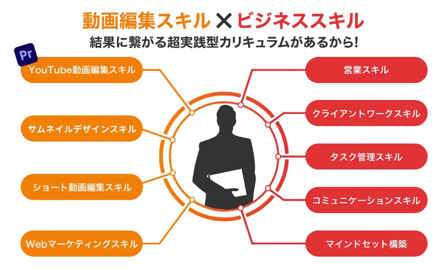 りゅうすけ　AIM Creators College　怪しい　評判　やばい