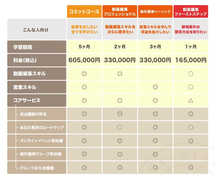 りゅうすけ　AIM Creators College　怪しい　評判　やばい