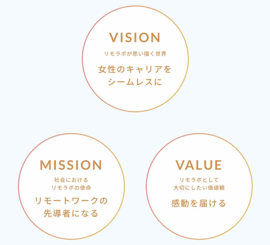 リモラボ　口コミ　評判　やばい