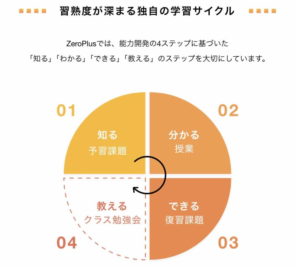ZeroPlus　怪しい　評判　やばい