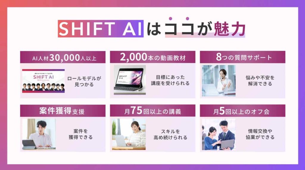 SHIFT AI　評判　口コミ　やばい　怪しい