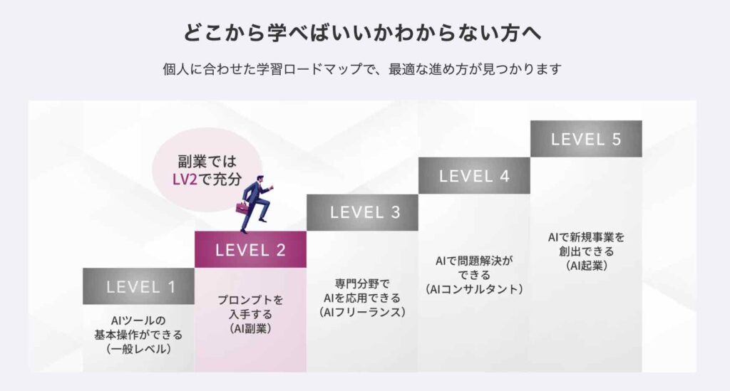 SHIFT AI　評判　口コミ　やばい　怪しい