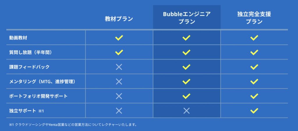 Swooo BootCamp 口コミ 評判 怪しい やばい